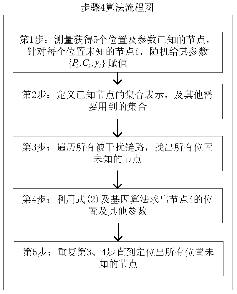 Passive target localization method for wireless sensor node random deployment