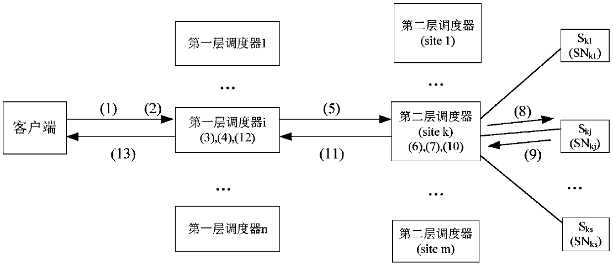 A rewriting-based scalable anycast method and system in NDN