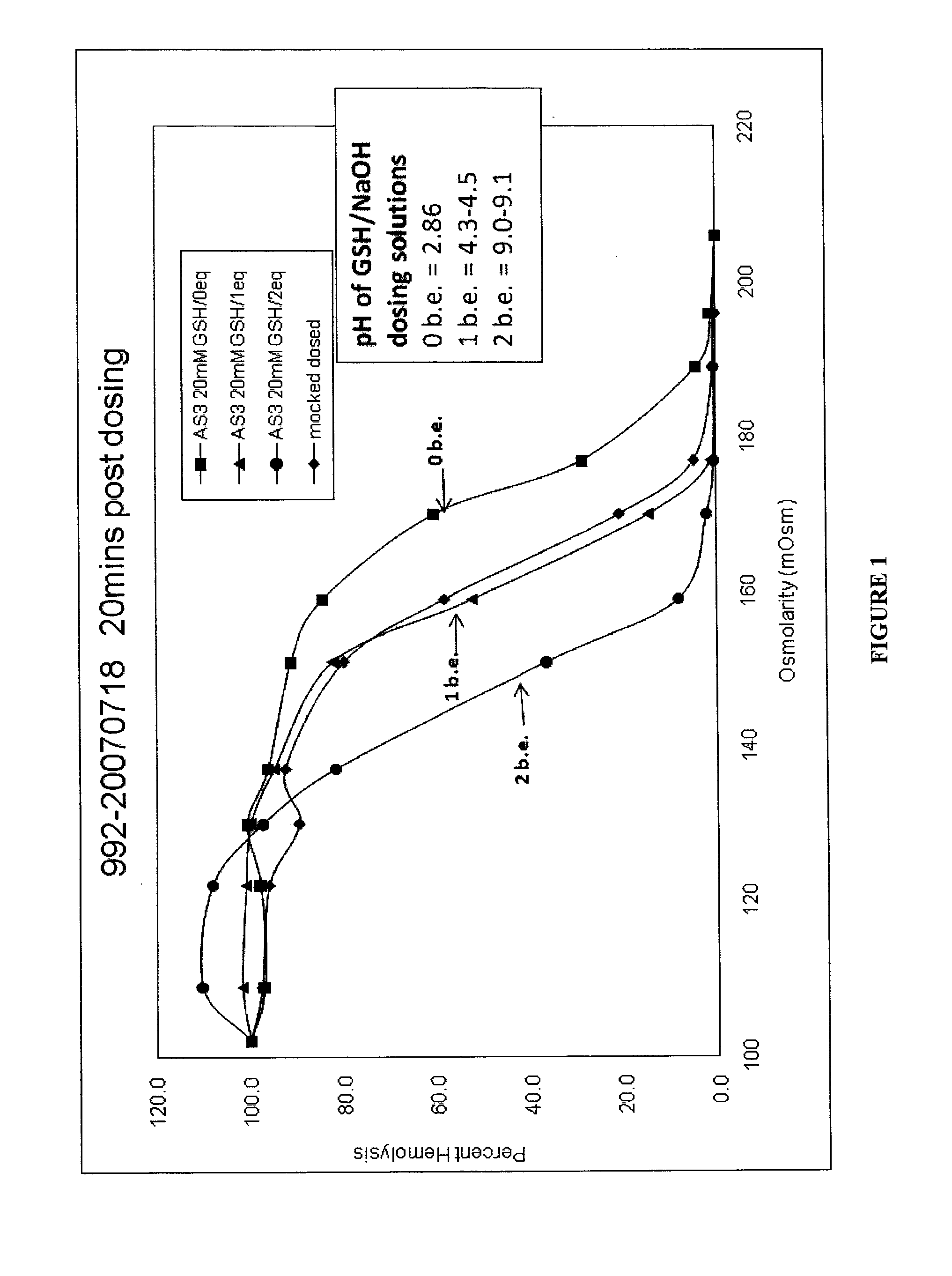 Quenching methods for red blood cell pathogen inactivation