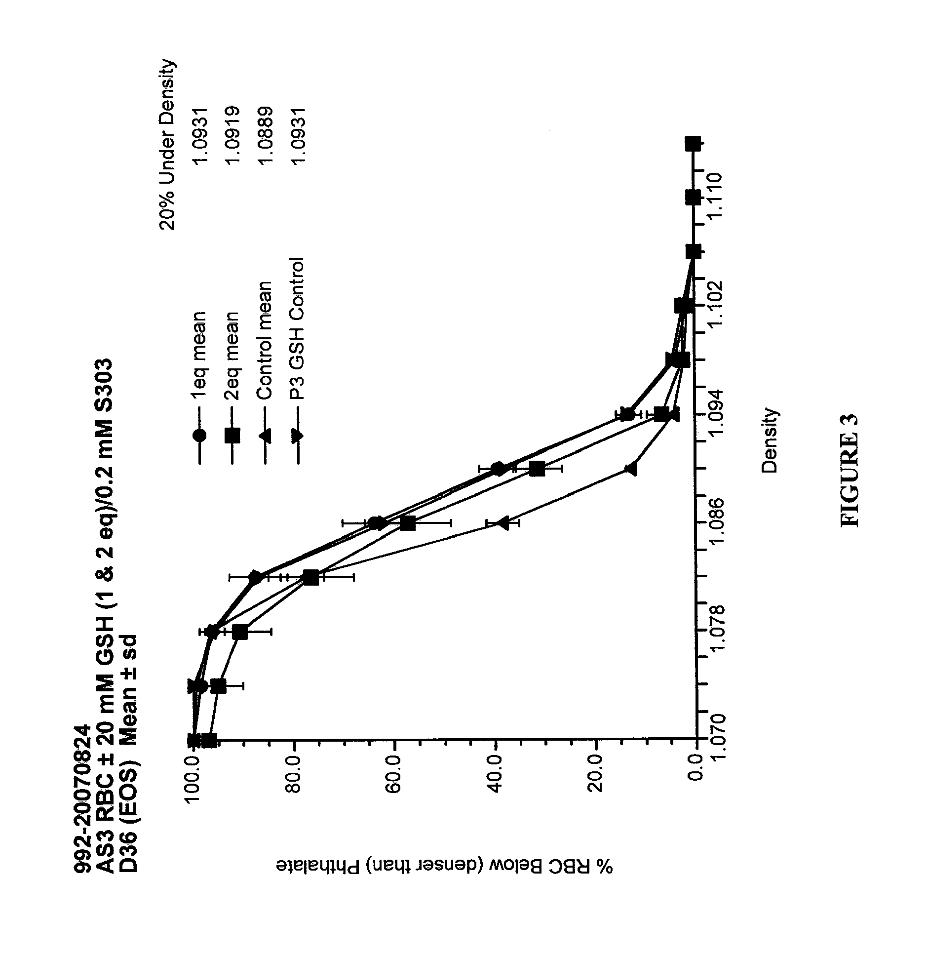 Quenching methods for red blood cell pathogen inactivation