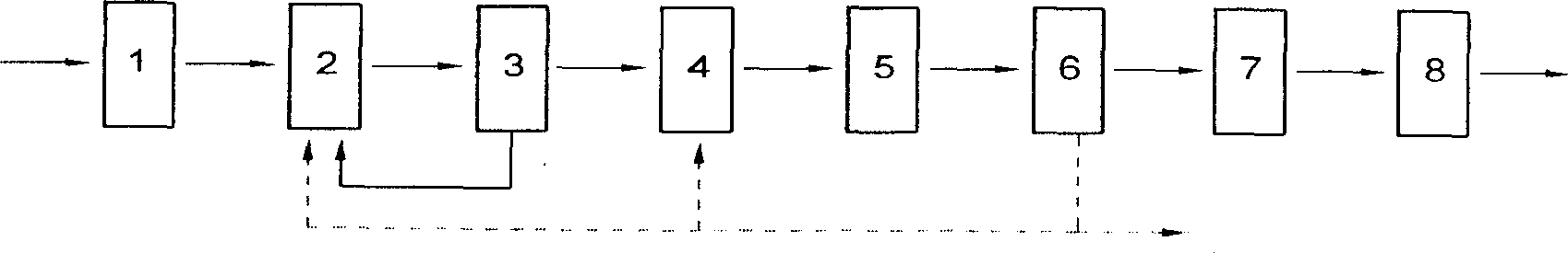 Waste water treatment method of anerobic- anoxia-aerobic-coagulated precipitation