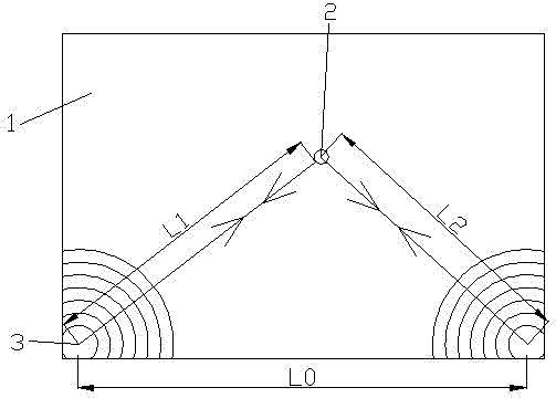 Method for identifying touch points on a sonic touch screen