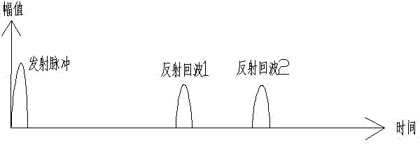 Method for identifying touch points on a sonic touch screen