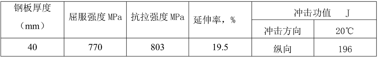 q690d medium-thick steel plate and production method for reducing energy consumption of q690d medium-thick steel plate