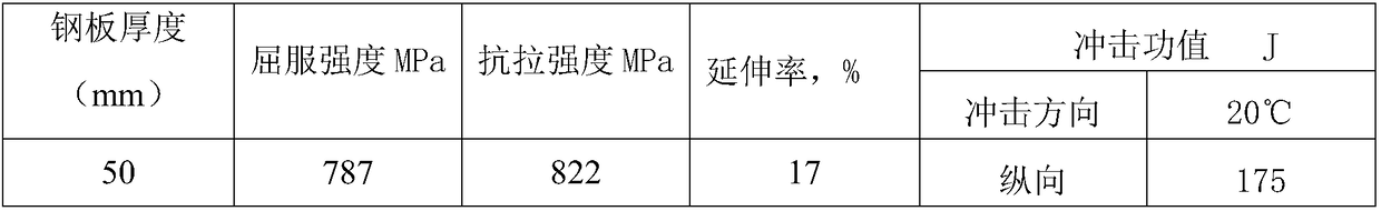 q690d medium-thick steel plate and production method for reducing energy consumption of q690d medium-thick steel plate