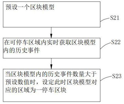 Method for automatically creating station