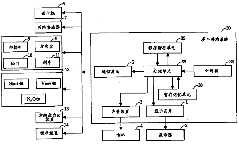 Racing bicycle game system and executive method executed by racing bicycle game system