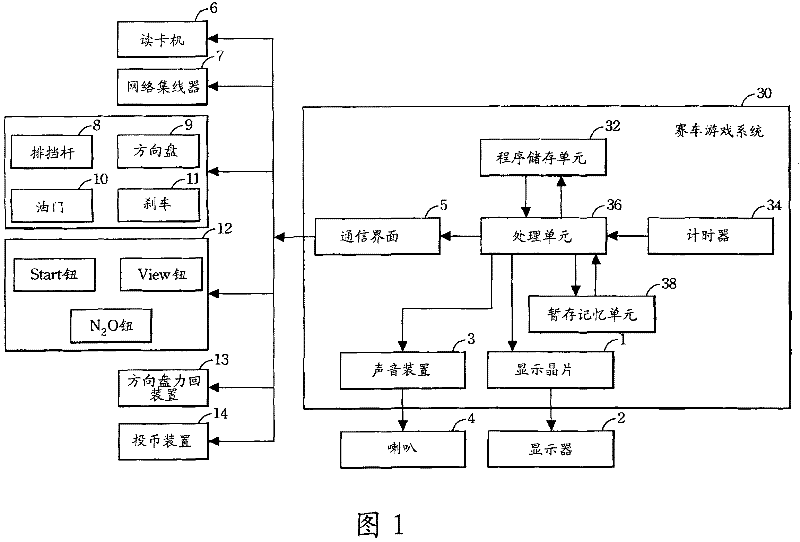 Racing bicycle game system and executive method executed by racing bicycle game system