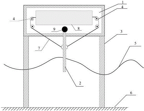 Gravity pendulum wave power generation device