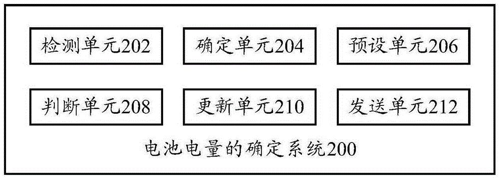 Battery capacity determination method, system and terminal thereof