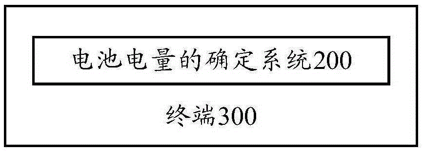 Battery capacity determination method, system and terminal thereof