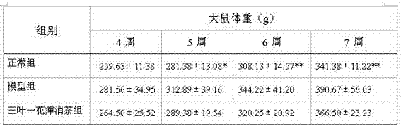 A crude tea composition for preventing and treating abnormal glucose tolerance