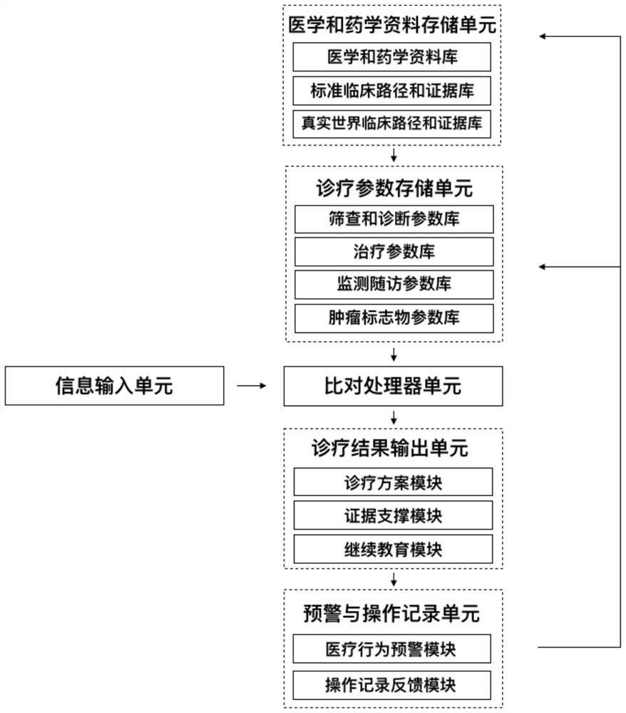 Laryngeal cancer clinical decision-making, teaching and scientific research auxiliary support system and method