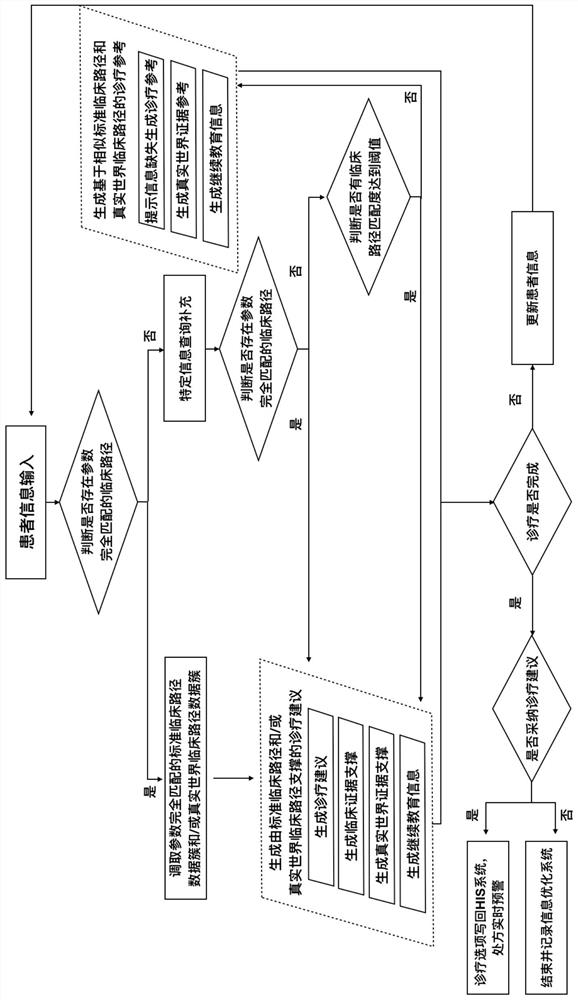 Laryngeal cancer clinical decision-making, teaching and scientific research auxiliary support system and method