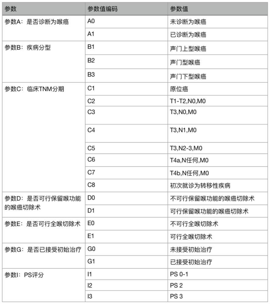 Laryngeal cancer clinical decision-making, teaching and scientific research auxiliary support system and method