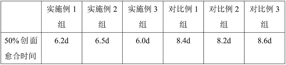 Medicinal dressing with bioactivity and preparation method of medicinal dressing