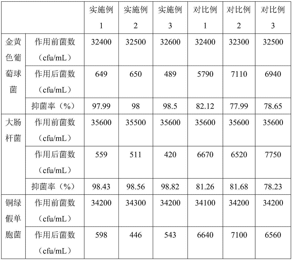 Medicinal dressing with bioactivity and preparation method of medicinal dressing