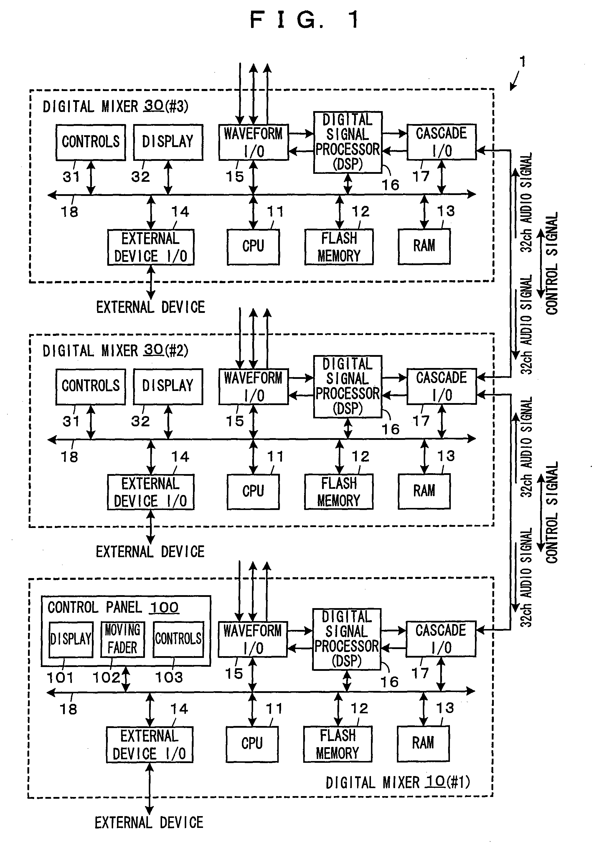 Digital mixer