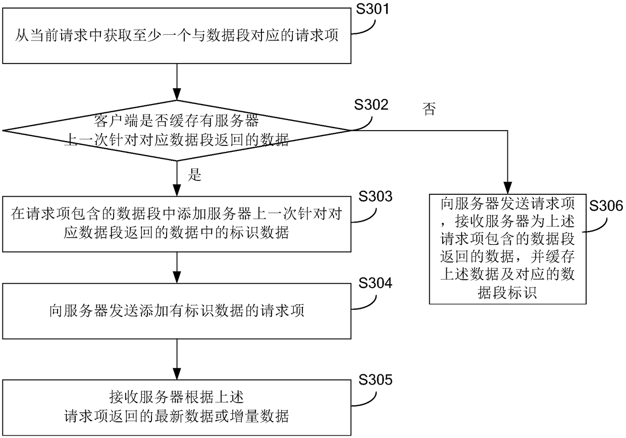 Data caching method and device, and electronic device