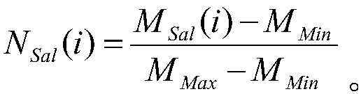 An HDR video preprocessing method