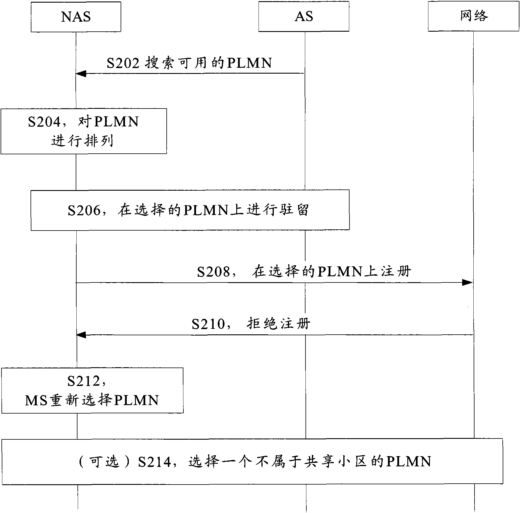 Network selection method and device based on shared network