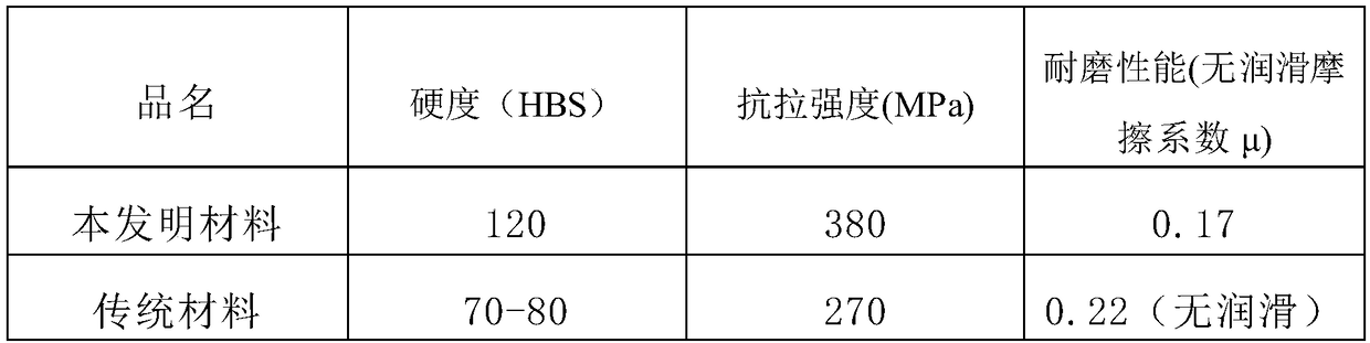 Continuous casting copper alloy material for abrasion-resistant gear and manufacturing method thereof