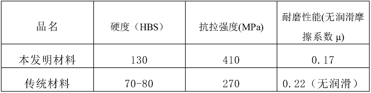 Continuous casting copper alloy material for abrasion-resistant gear and manufacturing method thereof