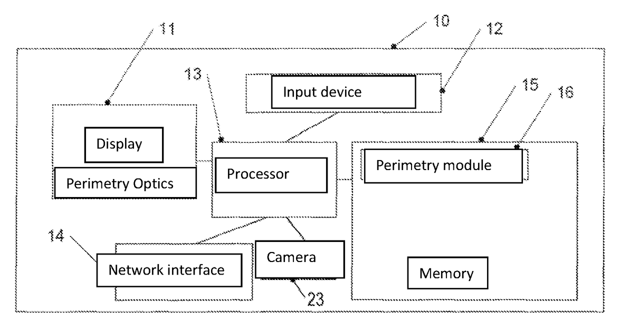 Visual field measuring device and system