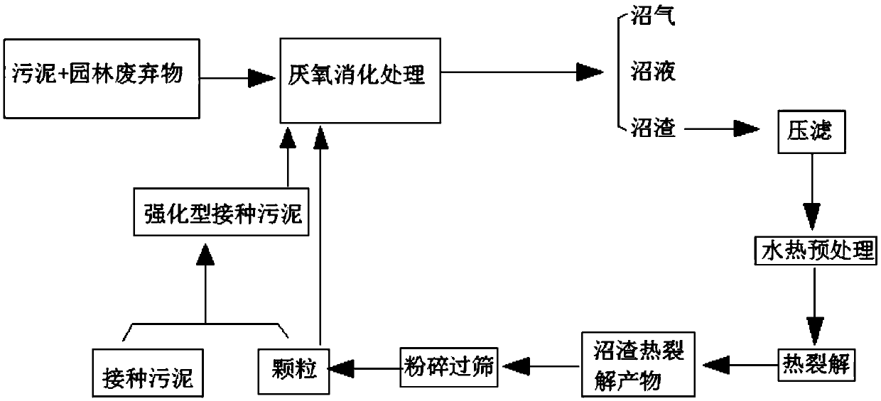 Biogas residue thermal cracking solid product and application method thereof