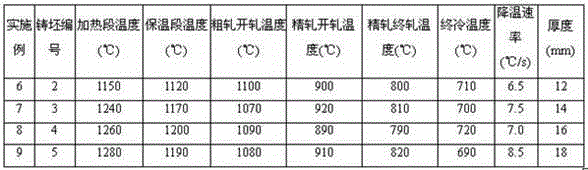 Automotive axle housing steel and preparation method thereof