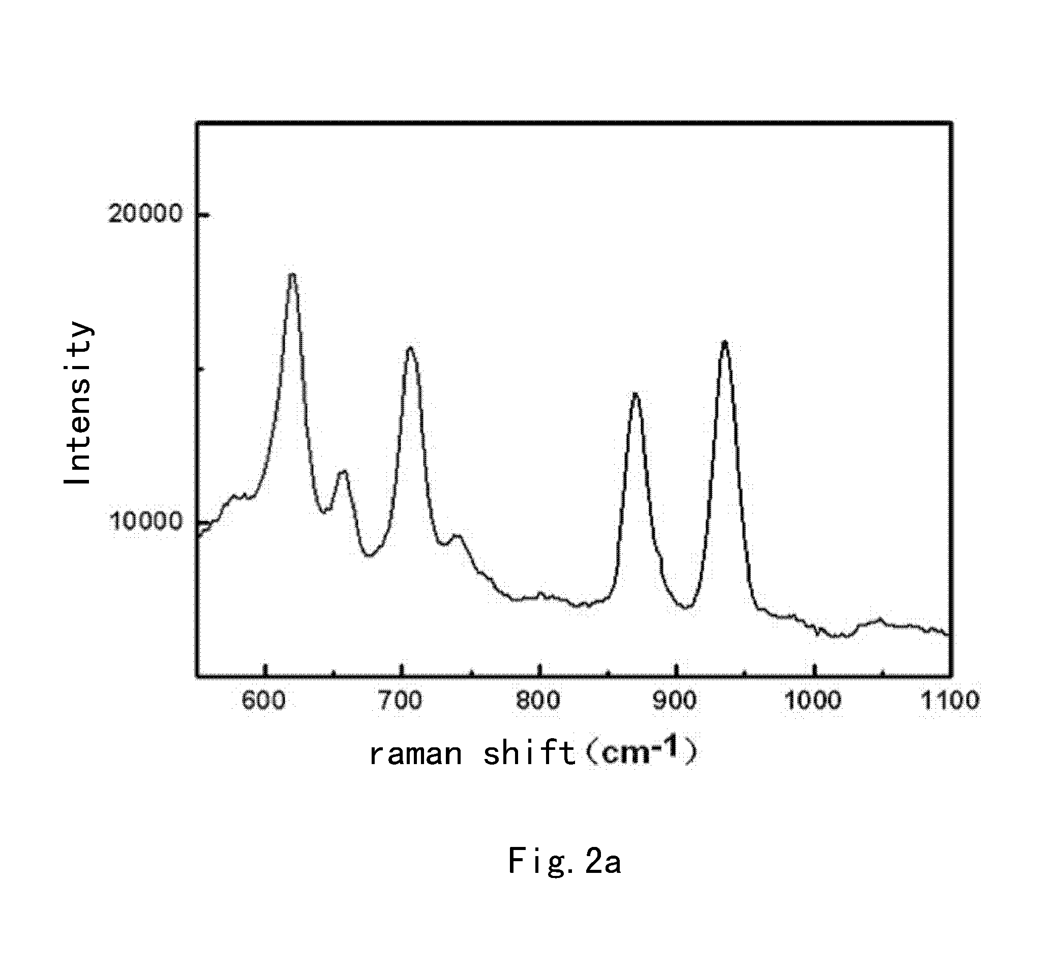 Raman spectroscopy method of measuring melamine contents in dairy products having different matrixes