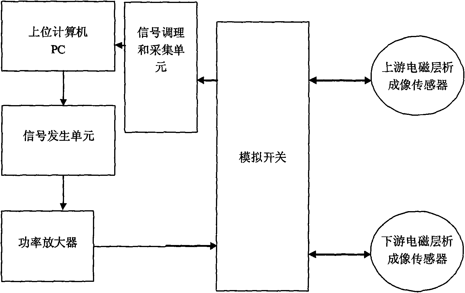 Molten steel flow-speed measurement method and device based on electromagnetic tomography