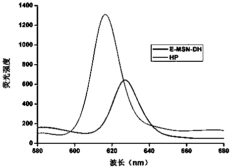 Aptamer-modified targeted drug delivery nanoparticles as well as preparation method and application thereof