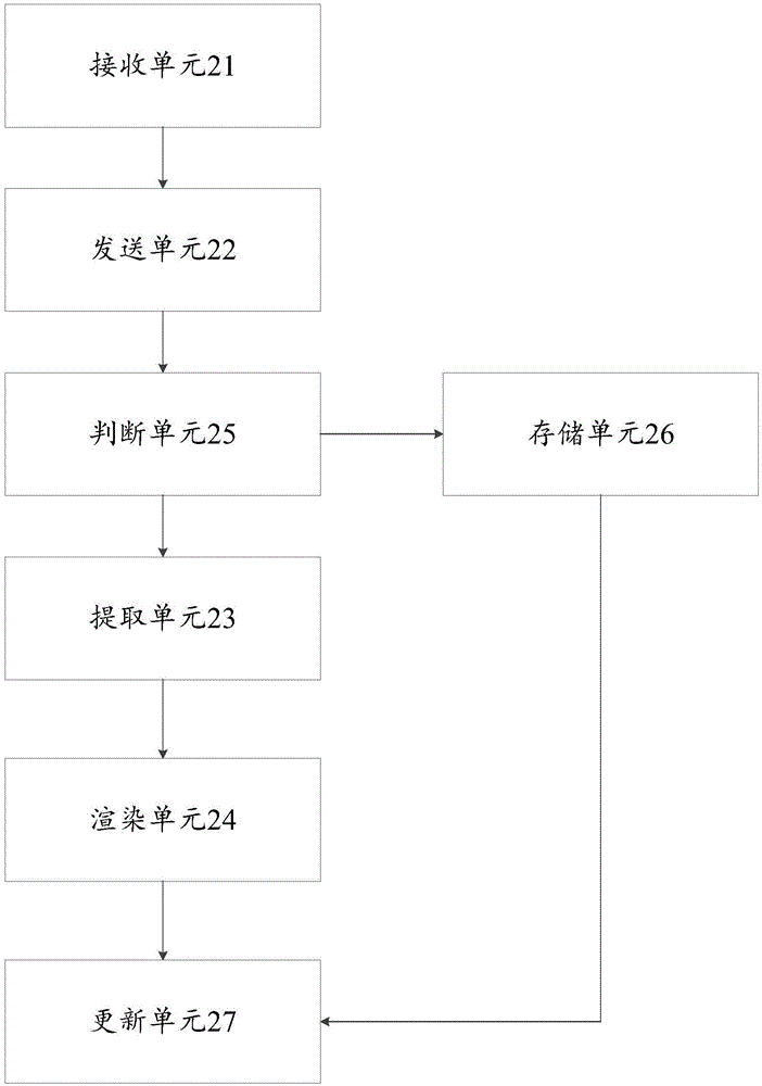 Method and device for rendering webpage of mobile explorer