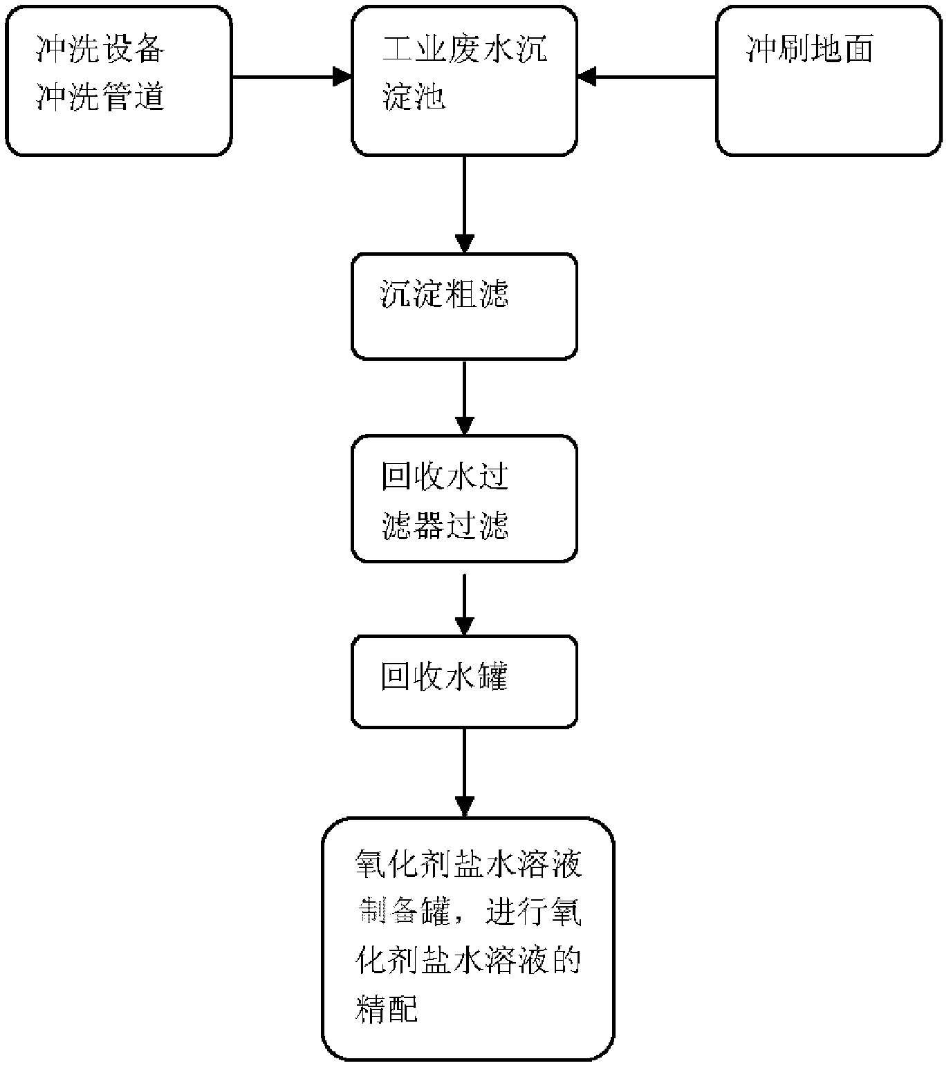 Device and method for zero emission preparation of aqueous oxidizer salt solution