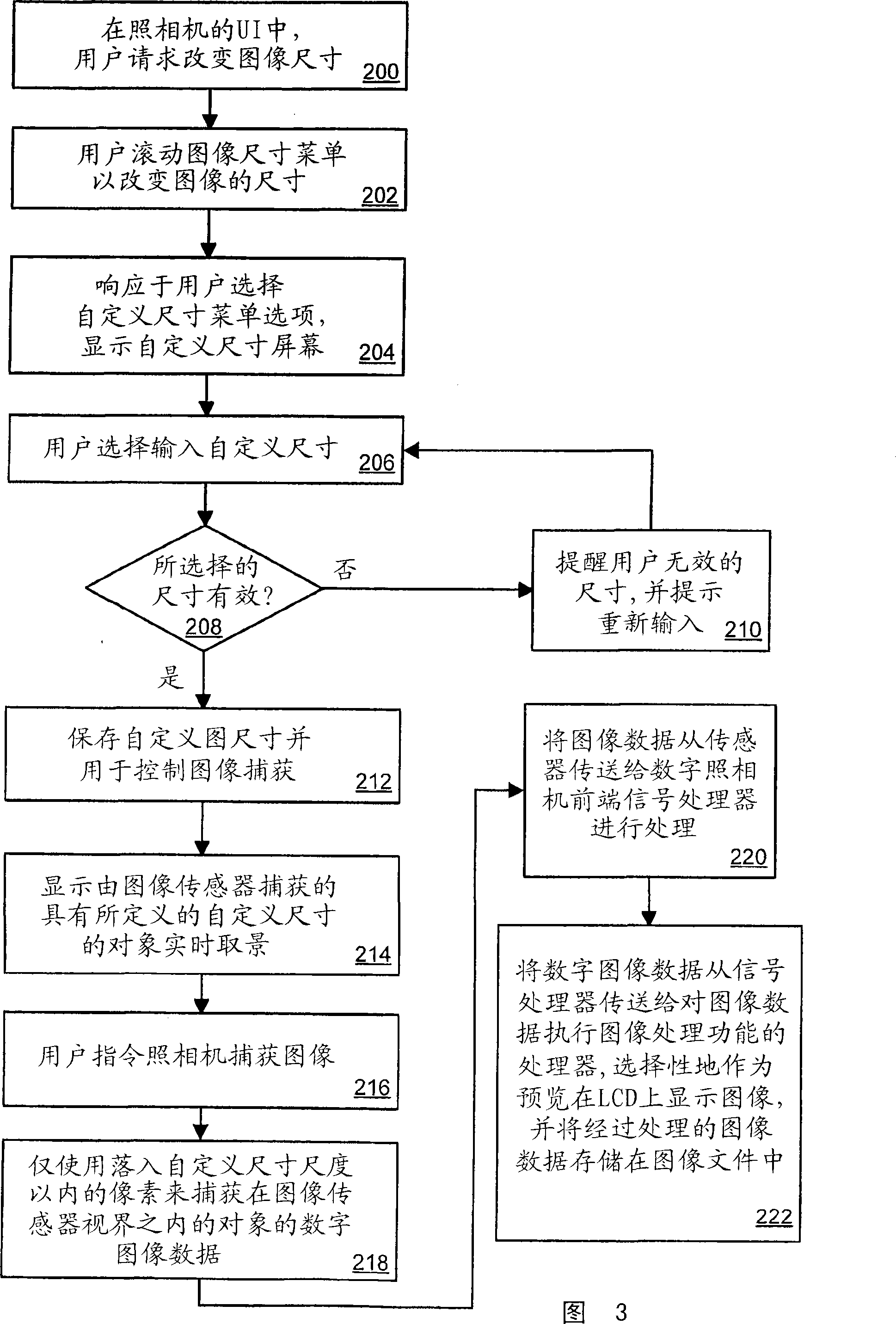 User established variable image sizes for a digital image capture device