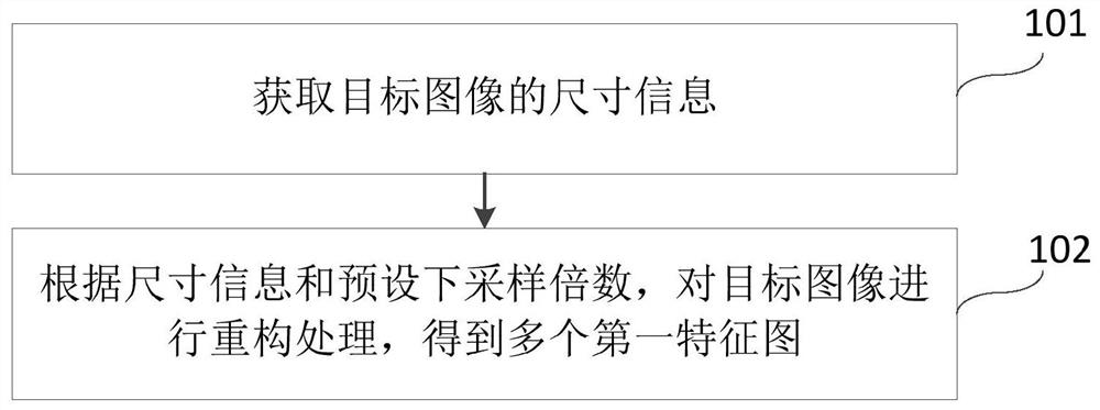 Image processing method and device, electronic equipment and storage medium