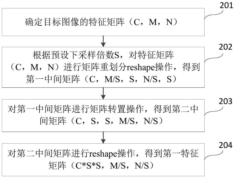 Image processing method and device, electronic equipment and storage medium