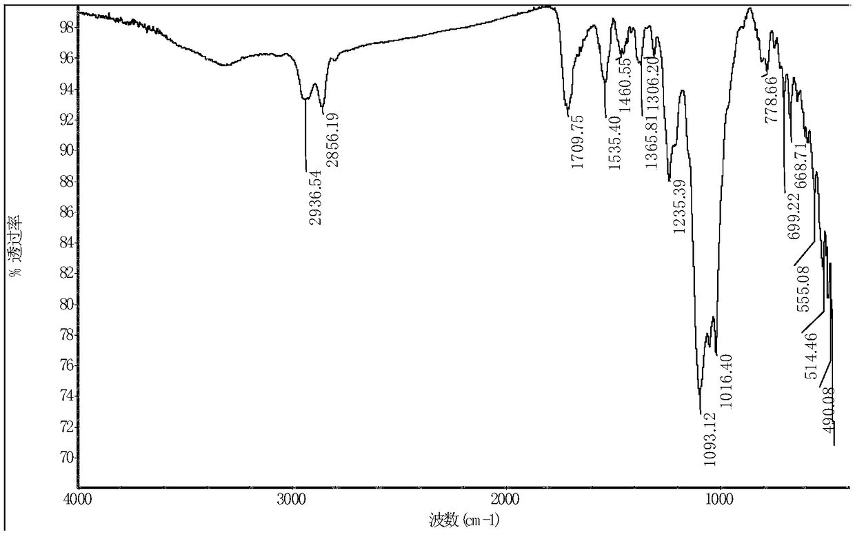 Waterborne resin emulsion and method for preparing same