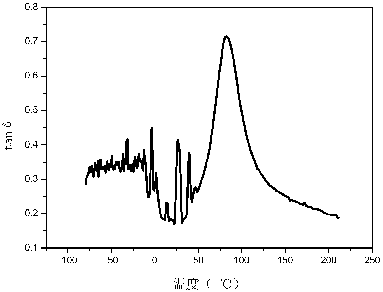 Waterborne resin emulsion and method for preparing same