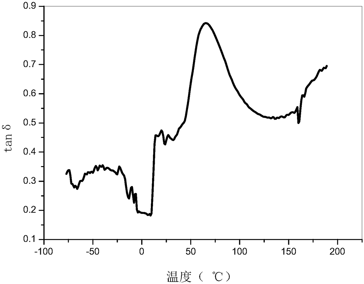 Waterborne resin emulsion and method for preparing same