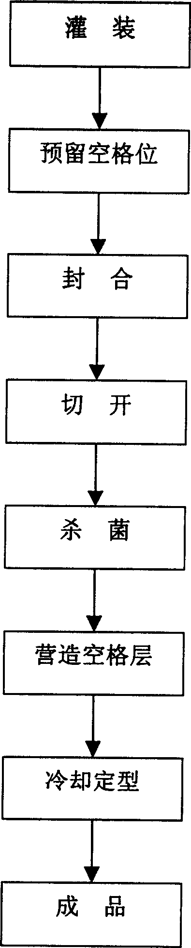 Production for soft packed frozen paste food and products therefrom