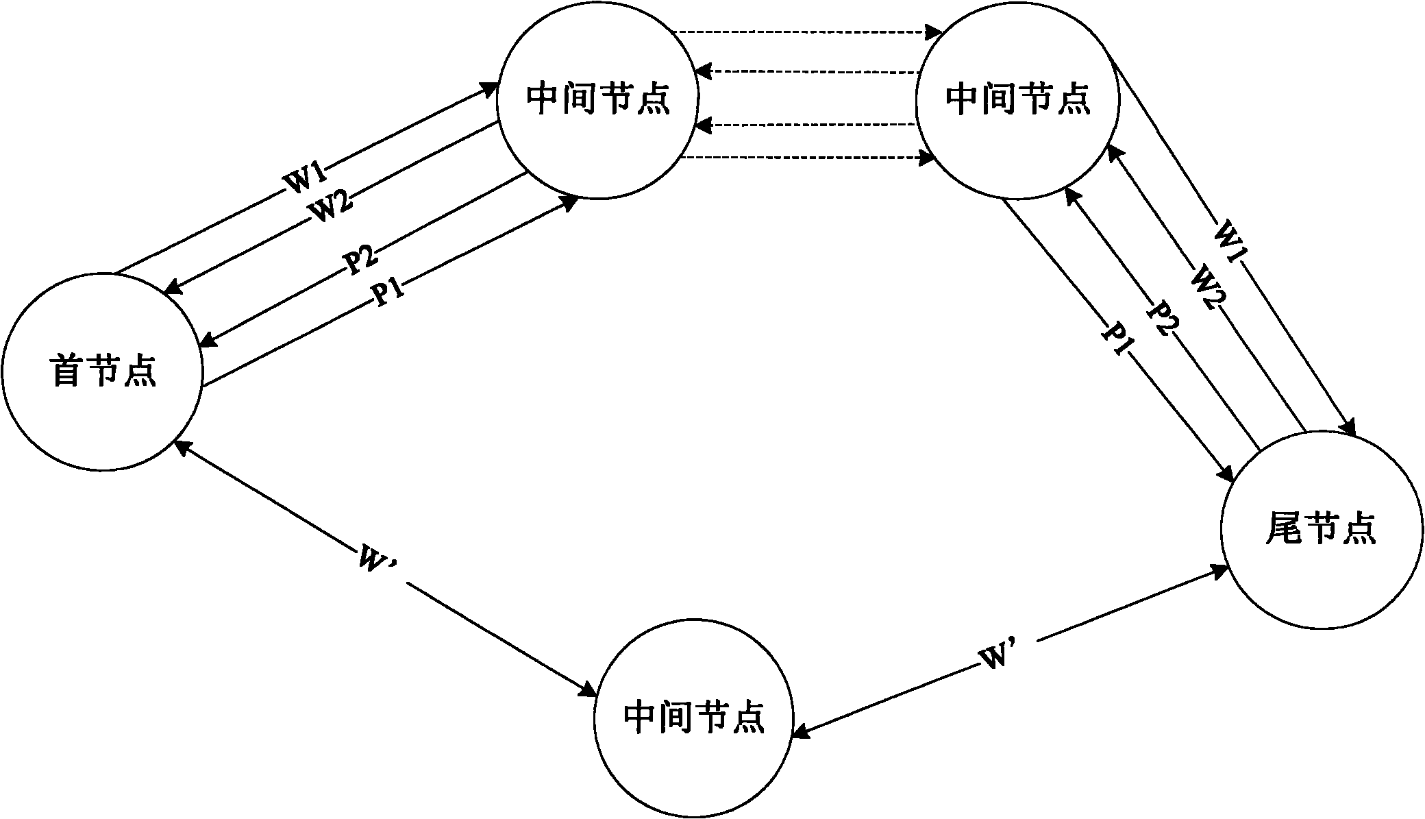 Method and system for reducing time of transient interruption of subnetwork connection protection service