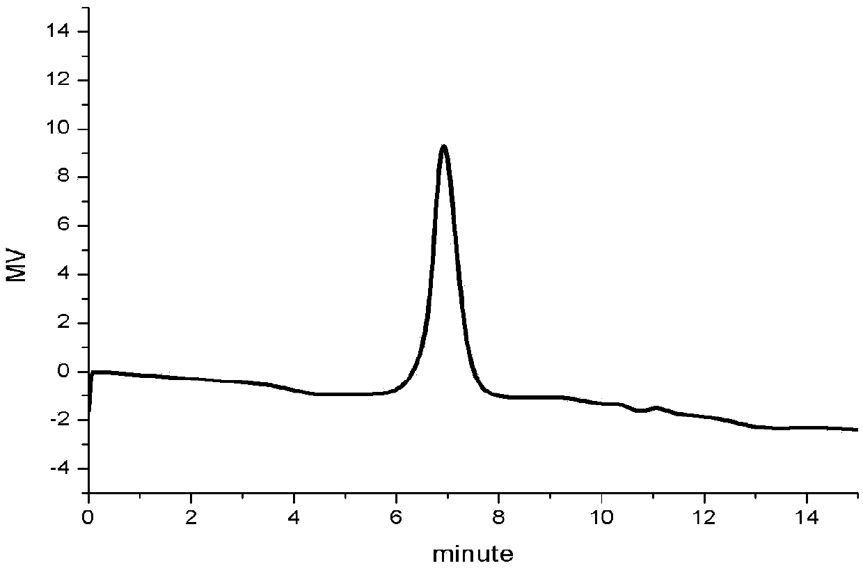 Pegylated phenol red, preparation method and application thereof