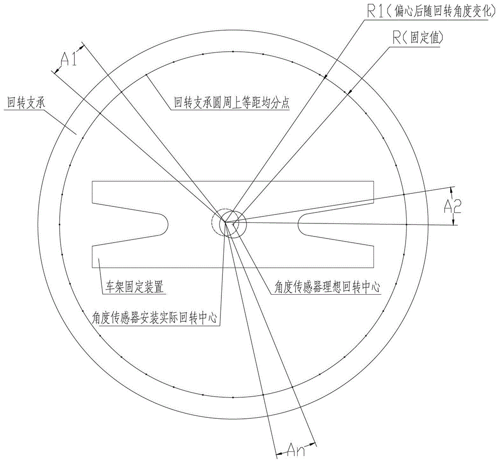 Equipment, system and method for determining revolving angle and engineering machine