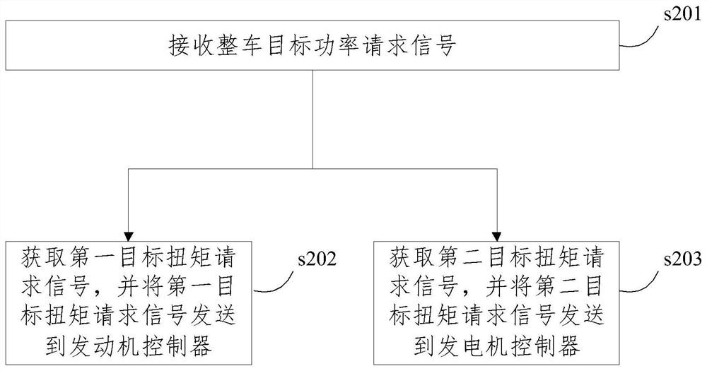 A control method and device for fast and smooth switching of range extender at full power