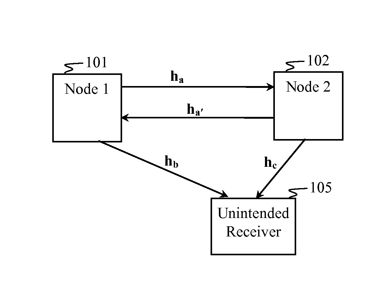 LPI/LPD Communication Systems