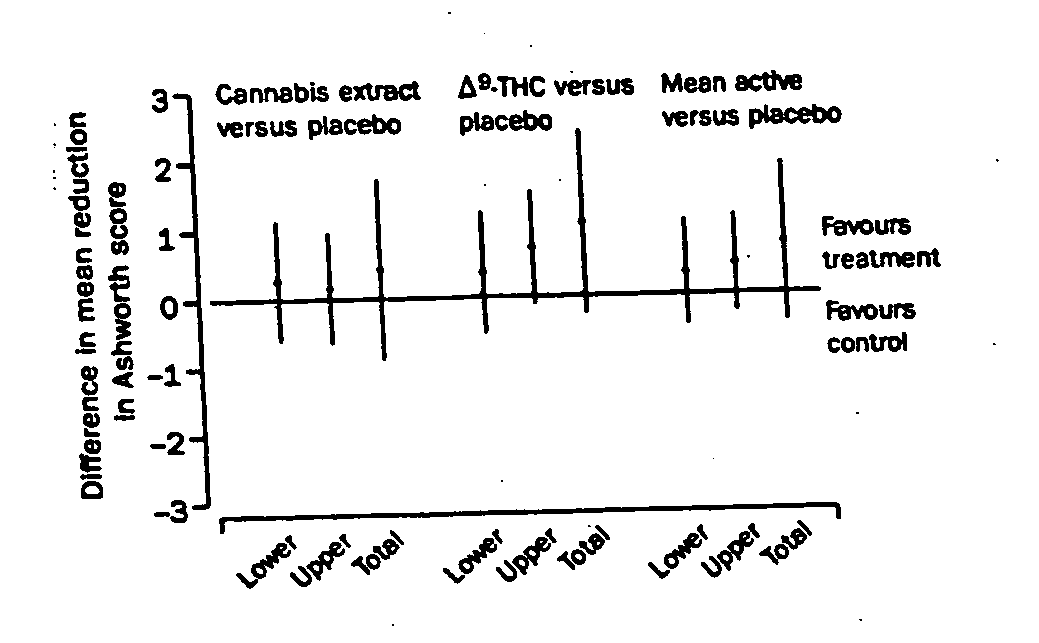 Delta-9-THC compositions and methods for treating symptoms associated with multiple sclerosis