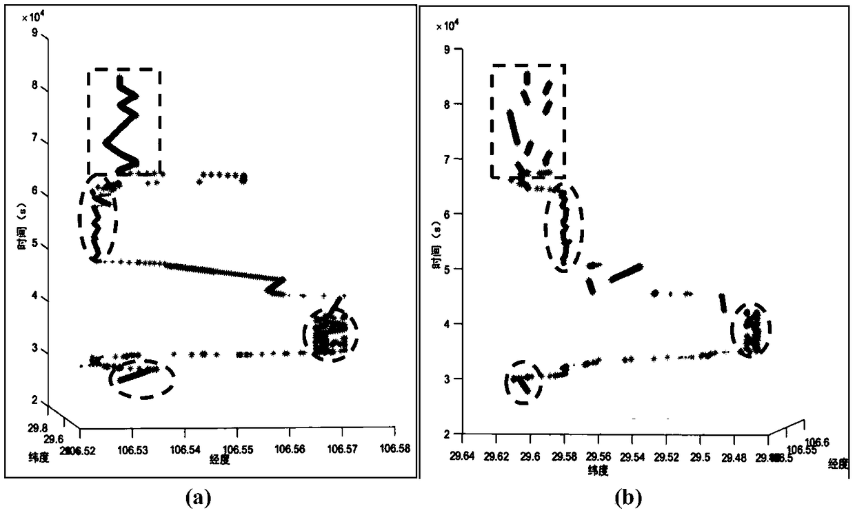 Travel endpoint identificationmethod based on multi-layer condensation hierarchical clustering algorithm