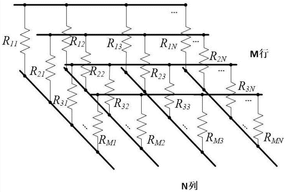 A data readout method and device for a resistive sensor array